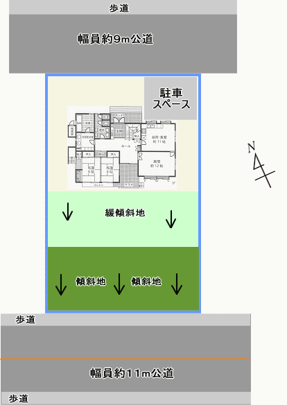 site