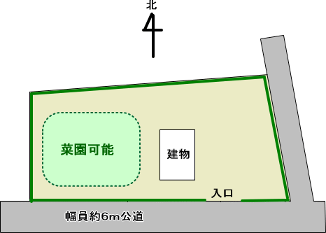 site
